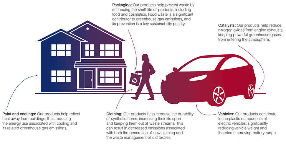 Infographics 1