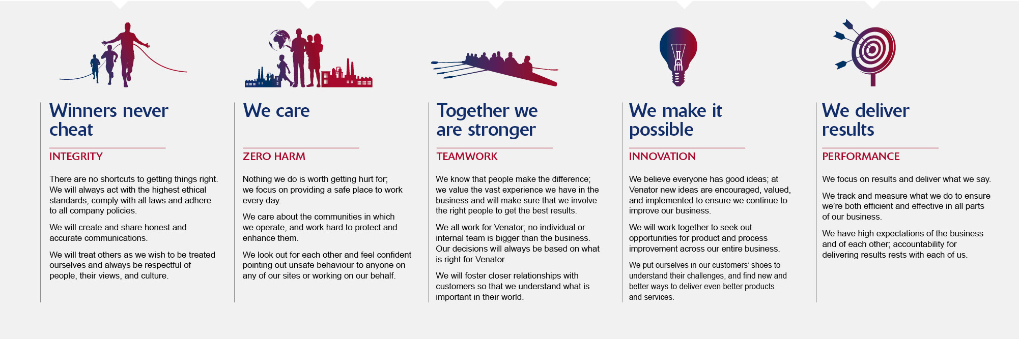 Values Banner